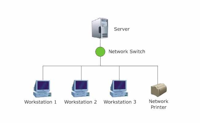 Mô hình mạng client server